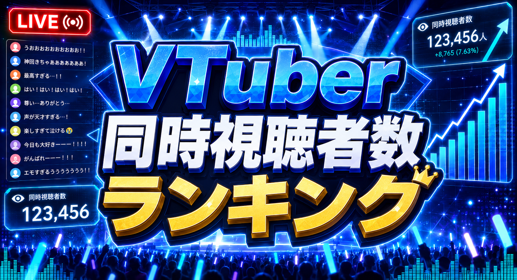 VTuber同時視聴者数ランキング《2026年9月》